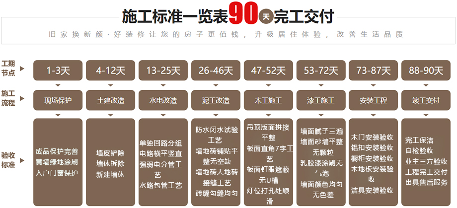 重慶舊房翻新